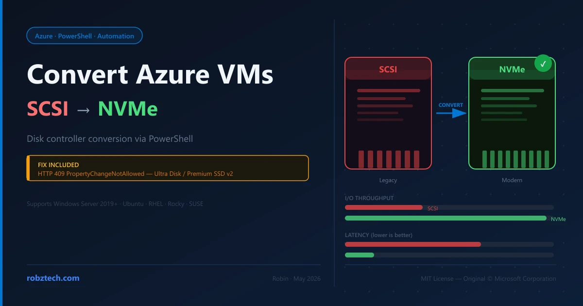 Convert Azure VMs from SCSI to NVMe with PowerShell