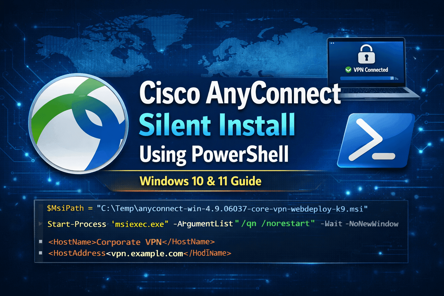Silent Cisco AnyConnect Install via PowerShell